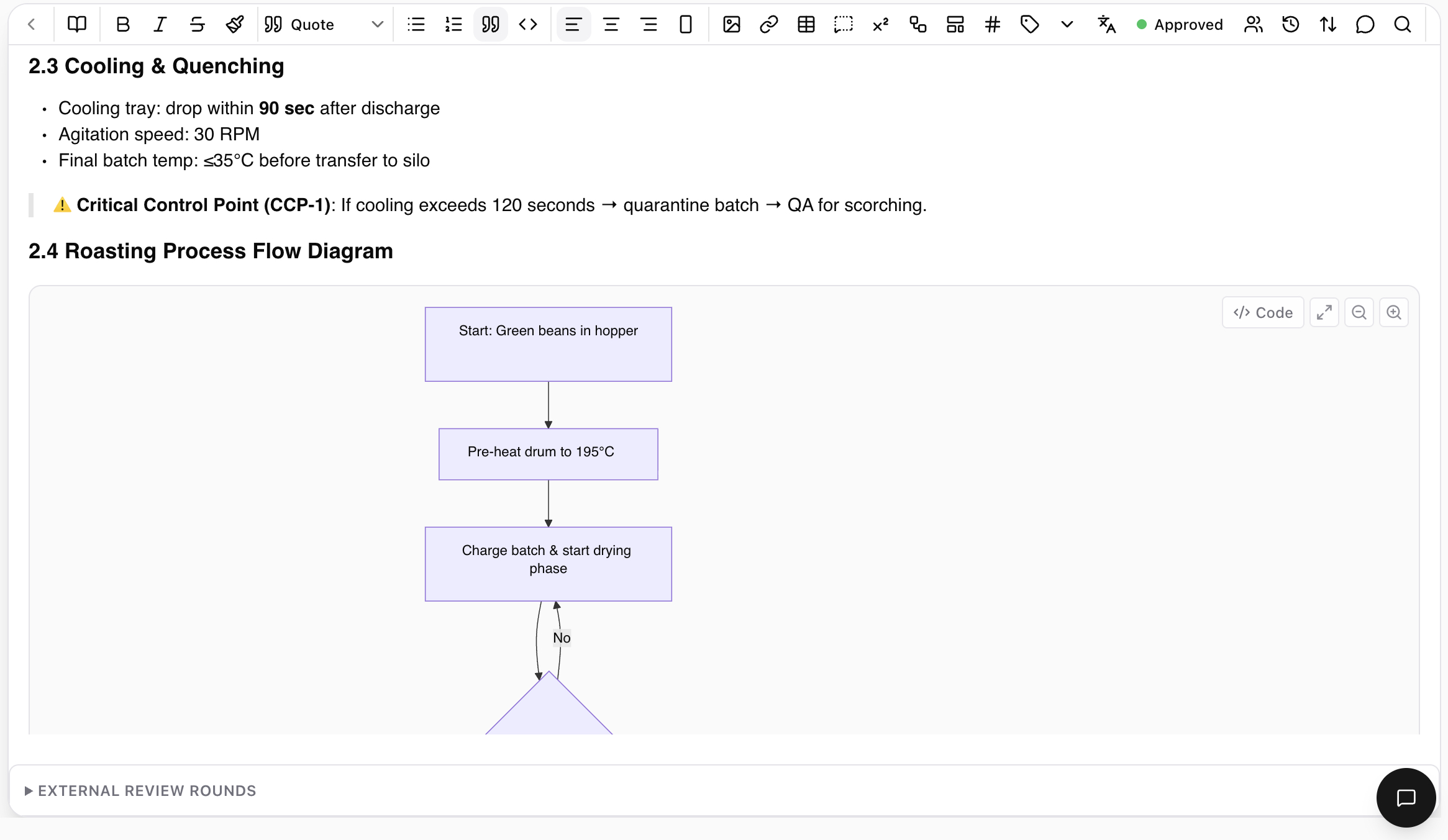 SOP for coffee roasting showing section 2.3 Cooling & Quenching with bullet steps, a Critical Control Point callout, and an embedded process flow diagram in section 2.4.
