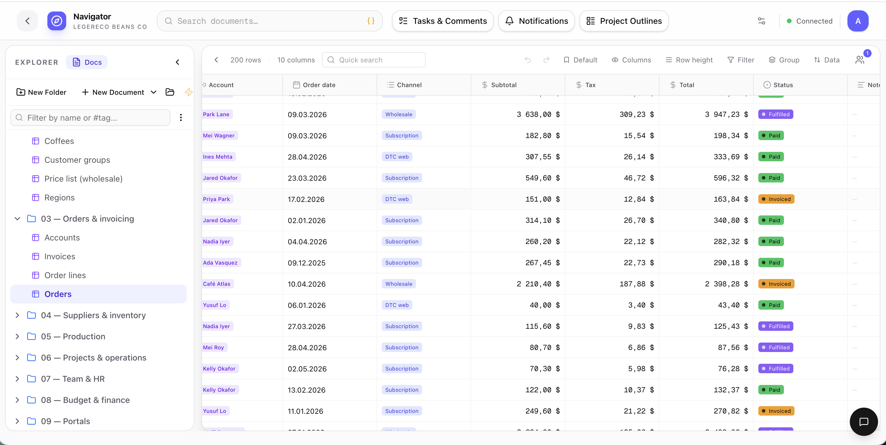 Orders grid view with 200 rows, columns for account, order date, channel, subtotal, tax, total, status, and notes — color-coded status pills for Paid, Fulfilled, Invoiced, Confirmed.