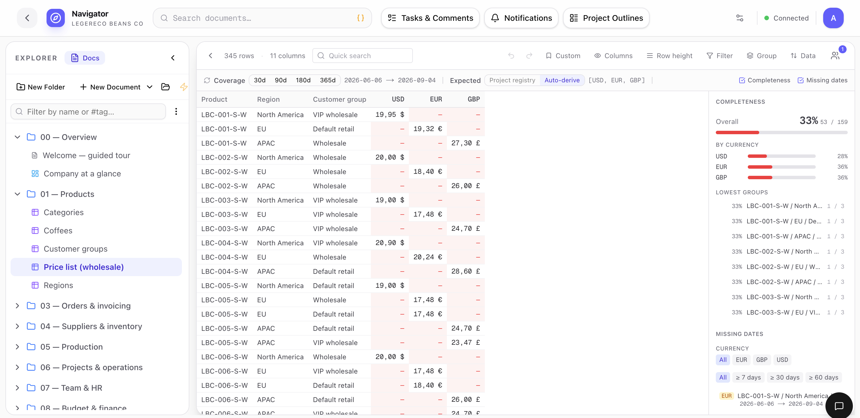Wholesale price list showing tiered prices by region (North America, EU, APAC), customer group (VIP wholesale, Default retail), and quantity bracket, with currency totals in USD and EUR.
