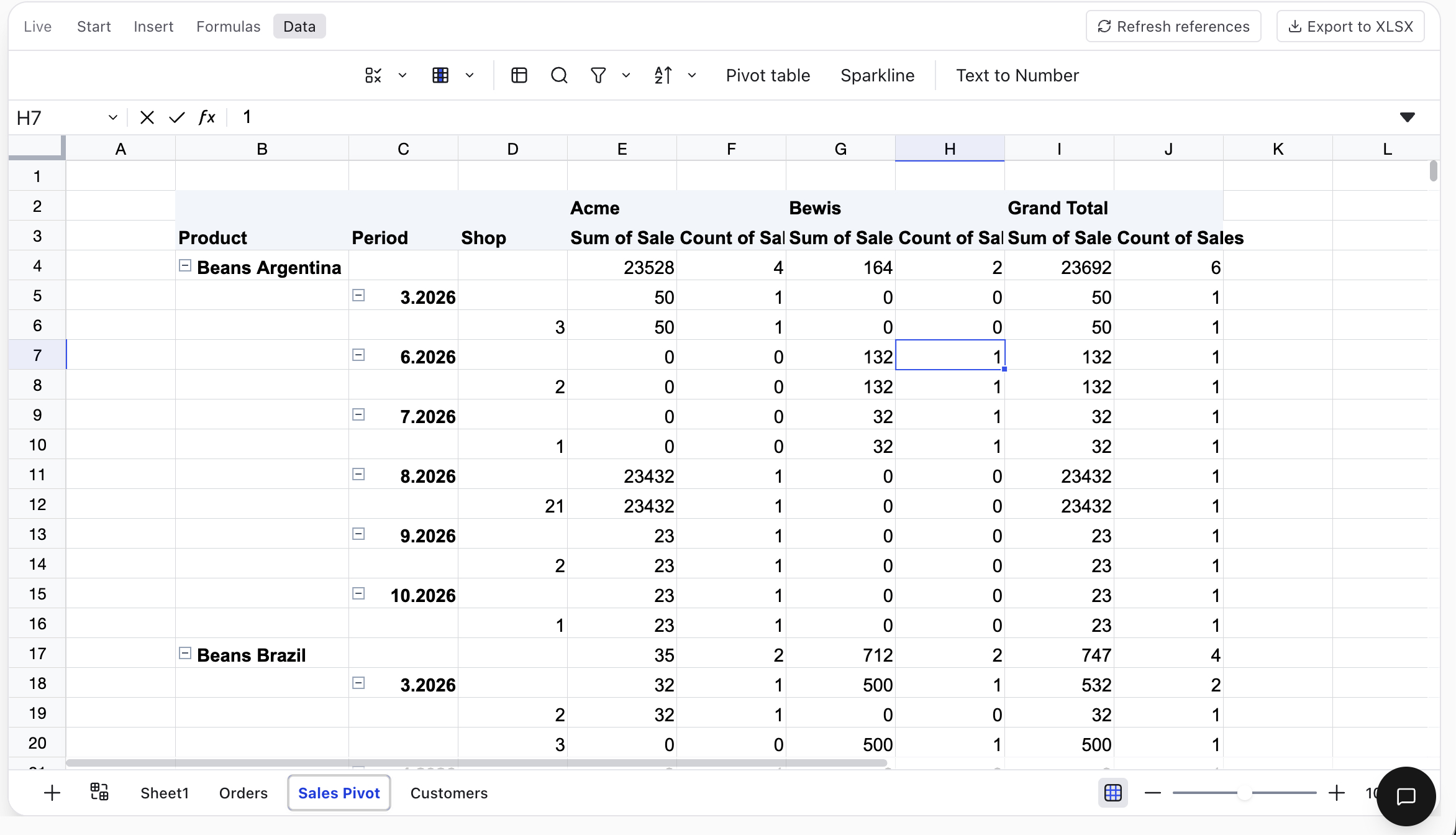 Collaborative spreadsheet showing a pivot table.